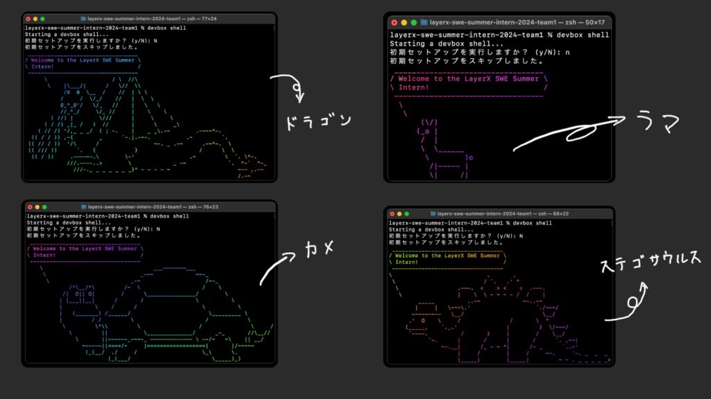 ウェルカムメッセージの表示結果